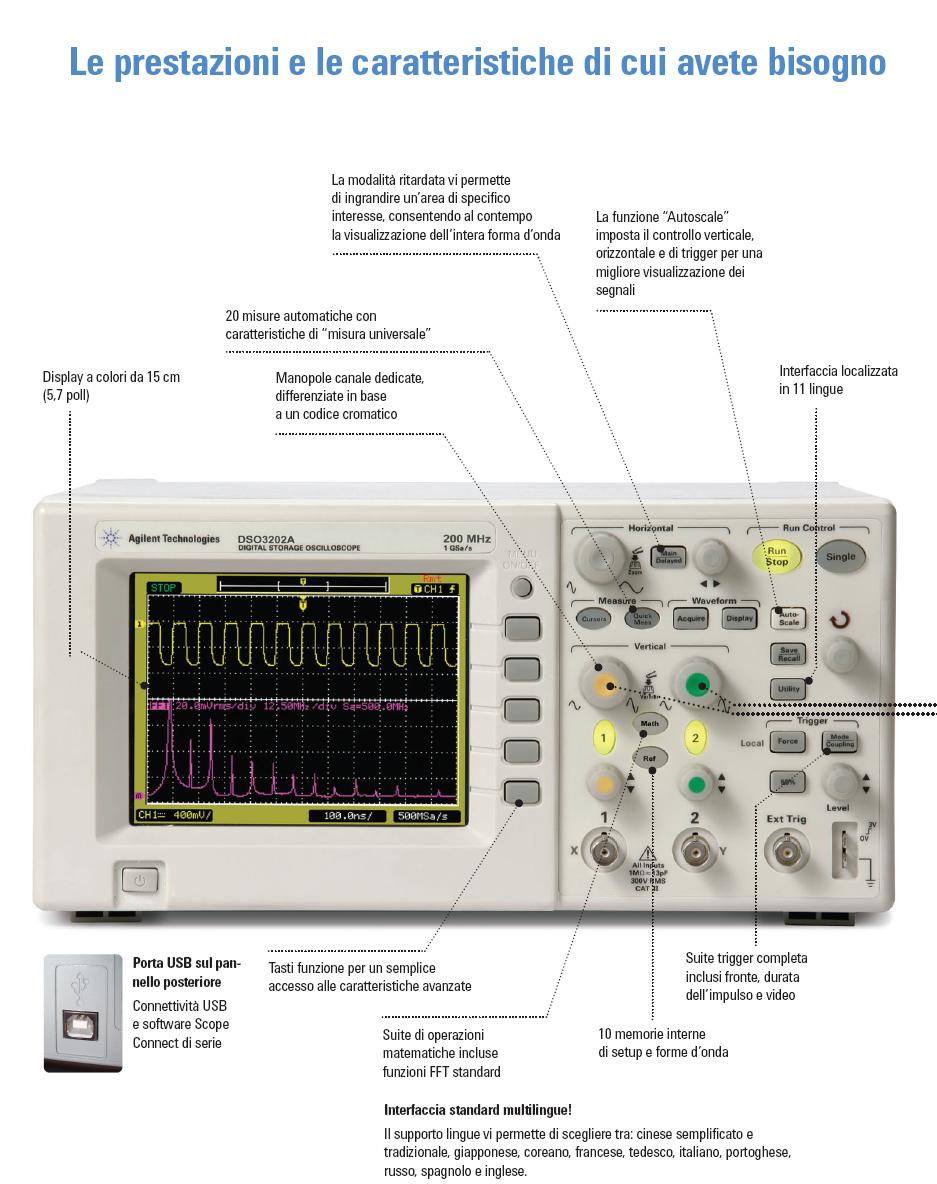 agilent